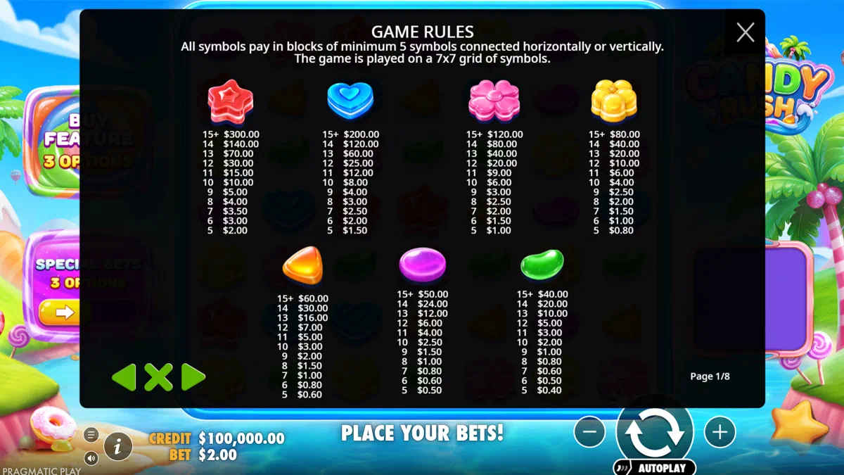 Candy Rush paytable showing red star, blue heart, pink flower, yellow grape, orange triangle, purple oval and green bean candy symbols with payout values from 5 to 15+ symbols