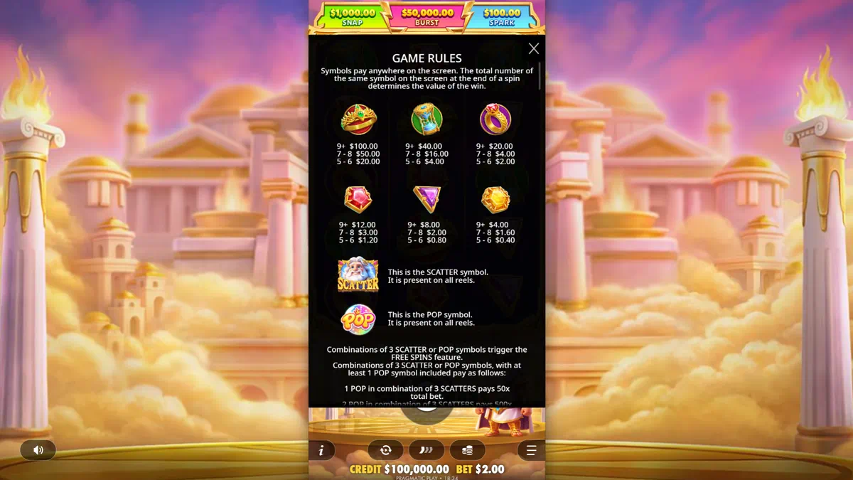 Gates of Olympus POP paytable showing crown ring, hourglass, ring and gem symbol payouts
