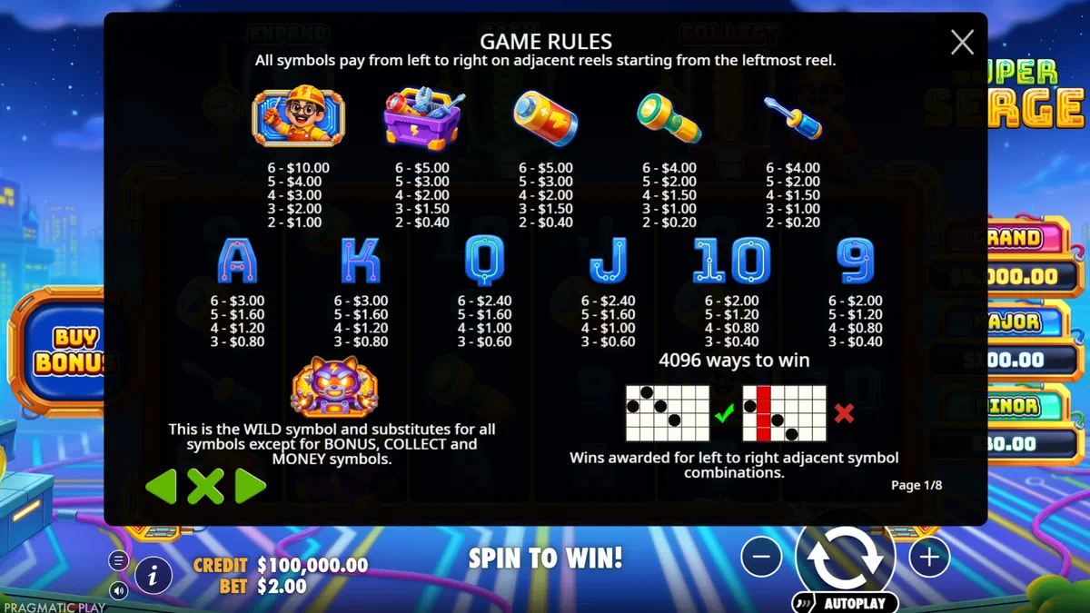 Super Serge paytable showing symbol payouts, wild symbol and 4096 ways to win